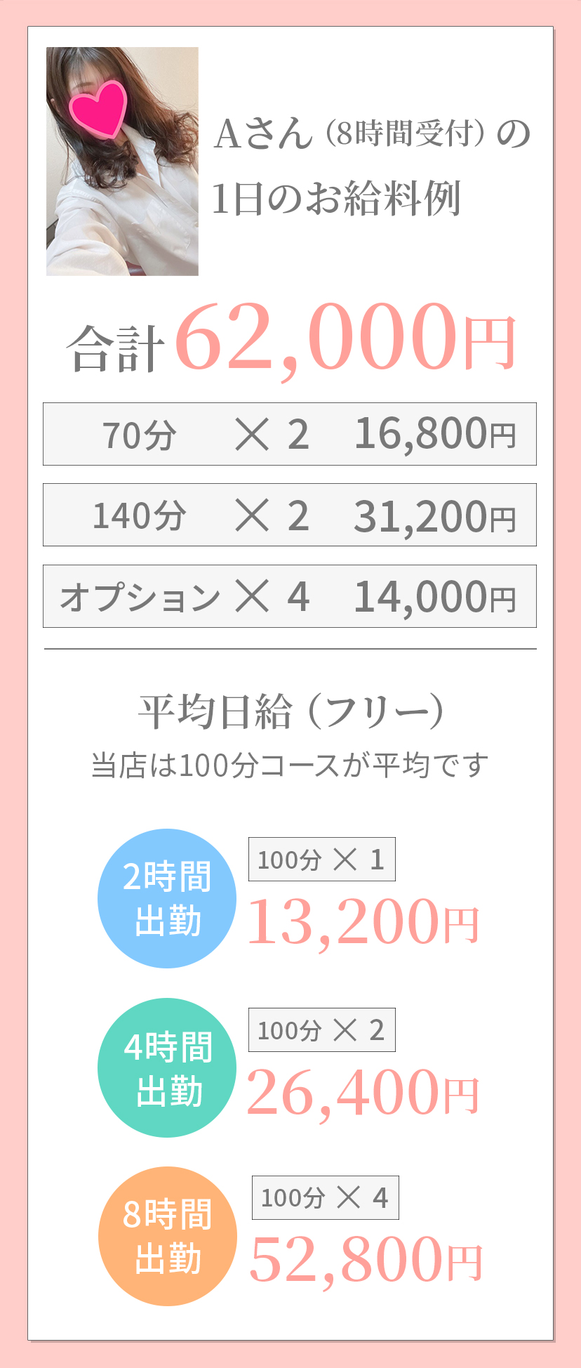 1日のお給料例