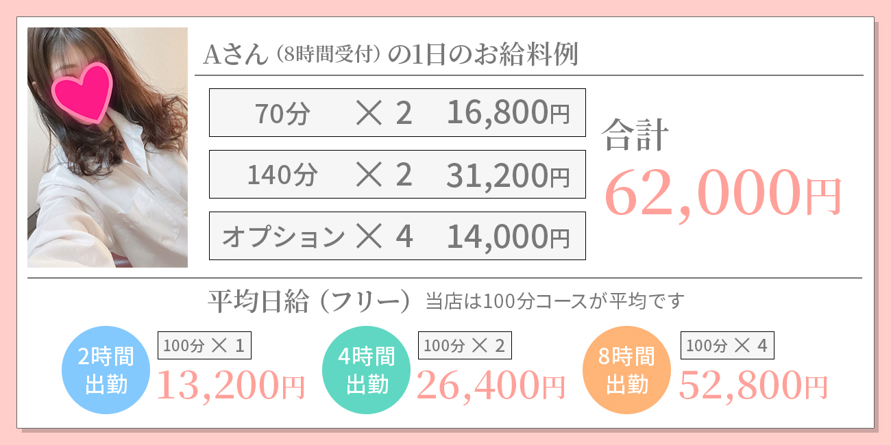 1日のお給料例